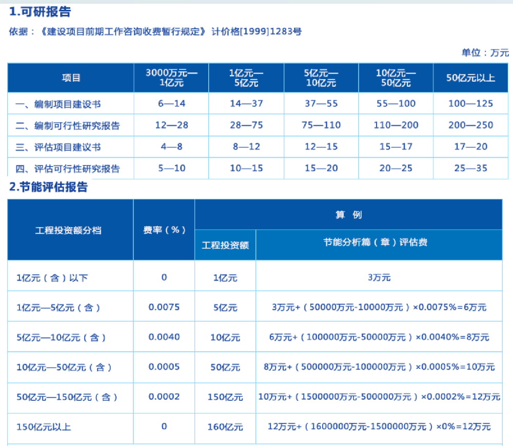 收費標準